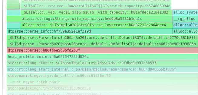 allocations in dtparse