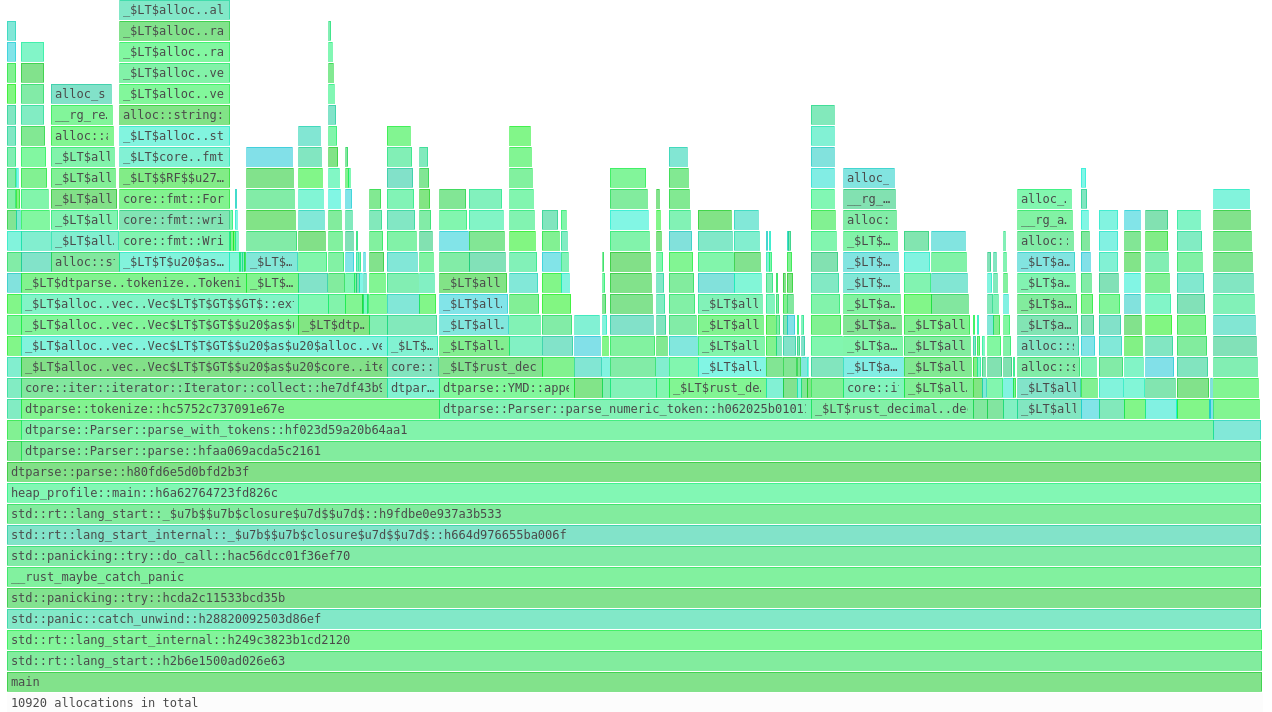 allocations cleaned up