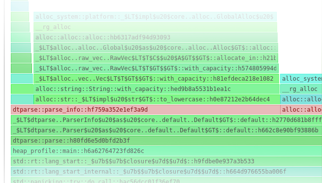 allocations in parseinfo